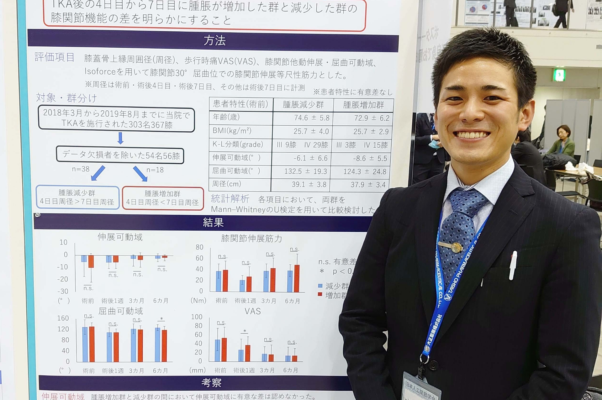 各学会における発表